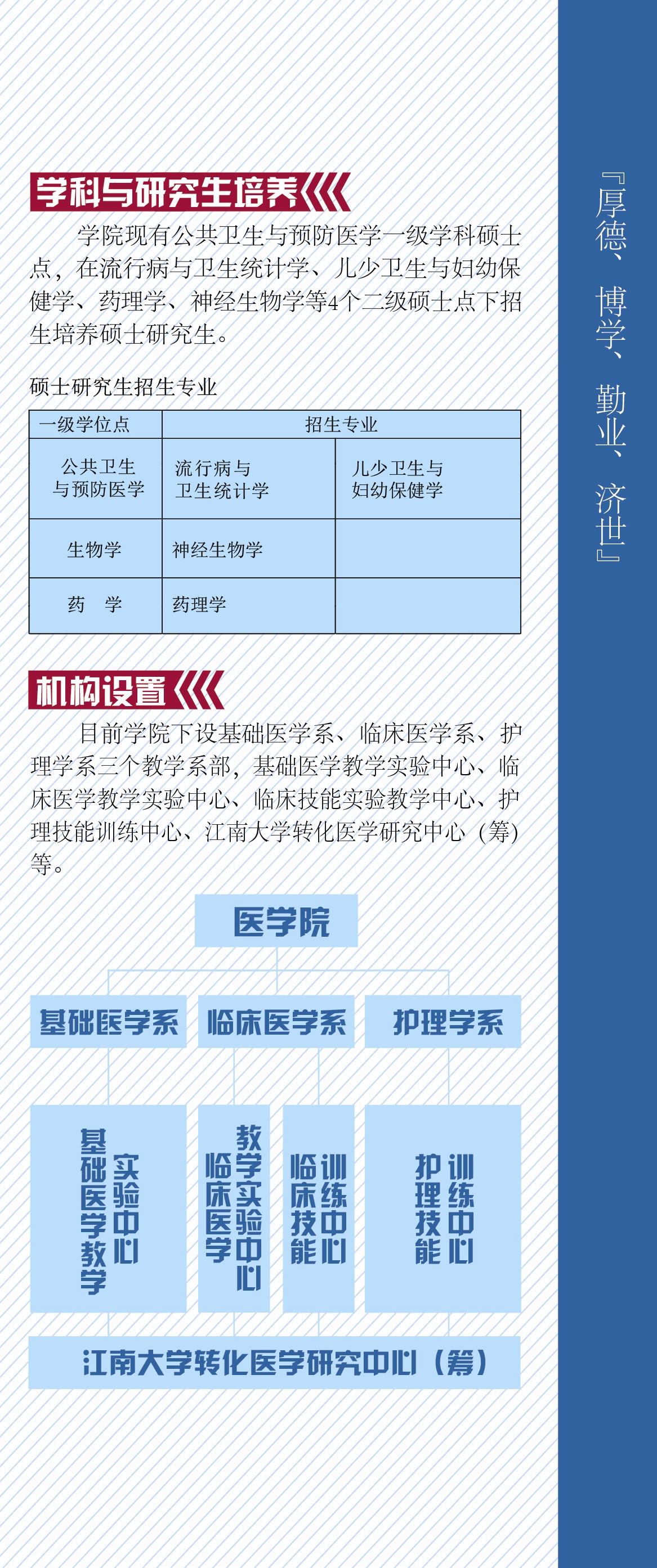 伟德国际victor19462014年本科专业招生简章发布